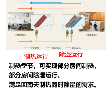 移动空调安装图解图片