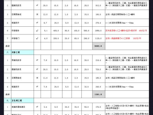 青島110平米三居室裝修設計預算表誰知道