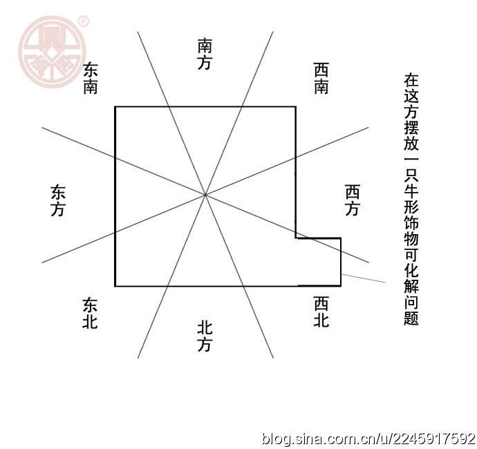 尖角煞化解最好方法图片