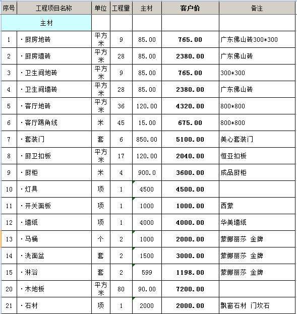 成都装修100平工钱多少钱装修预算清单包含哪些项目