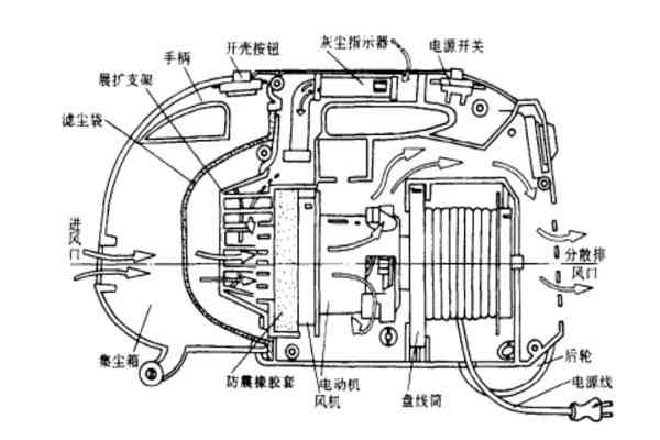 吸尘器的工作原理简介