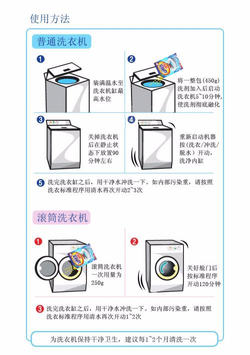 自动洗衣机使用方法图片
