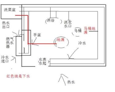 卫生间装修设计电路要以安全为先