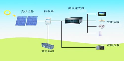 家用太阳能发电系统家用太阳能发电原理
