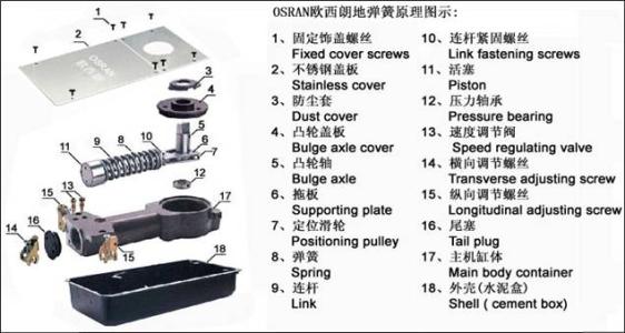 地弹簧的工作原理图图片