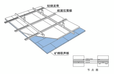 輕鋼龍骨吊頂施工流程詳解