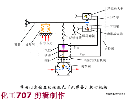 气动阀定位器结构图图片
