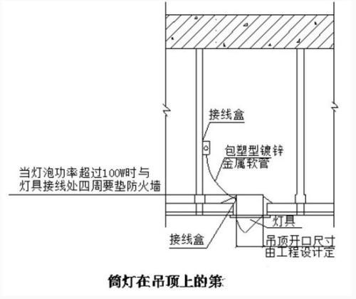 筒燈間距多少合適呢