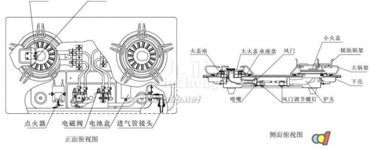 煤气灶构造图详解图片