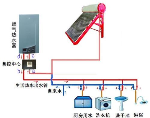 家用太阳能水管安装图图片