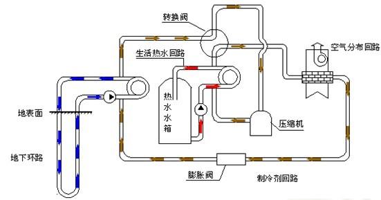 空調的制熱24和製冷24有啥區別