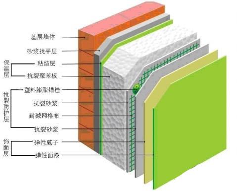 塗料選購及塗料施工工藝