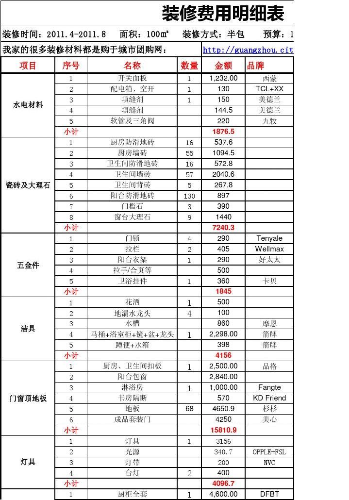 裝修清單分類裝修清單分類價格