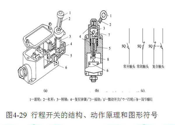 行程开关的工作原理,结构行程开关(限位开2113关)的工作原理及符号