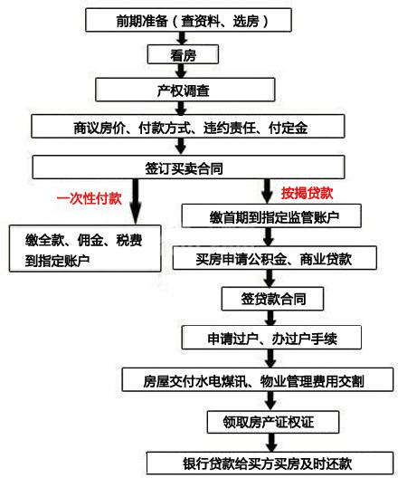 二手房自己装修流程(二手房自己装修房子的步骤)