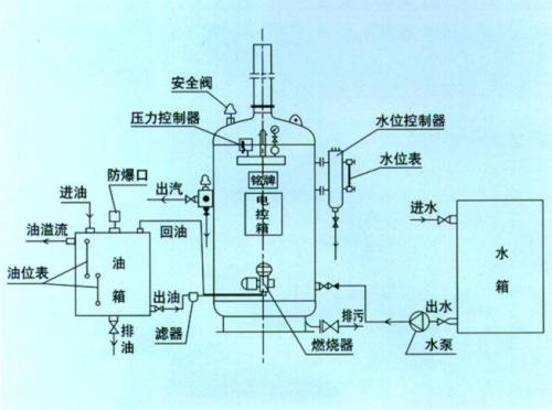 电热水锅炉原理分析及特点详解