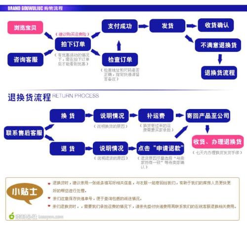 最全面详细的店铺装修步骤流程