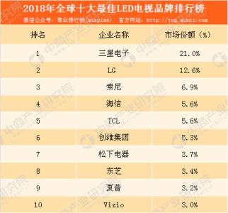 2018中國十大壁紙品牌排行榜