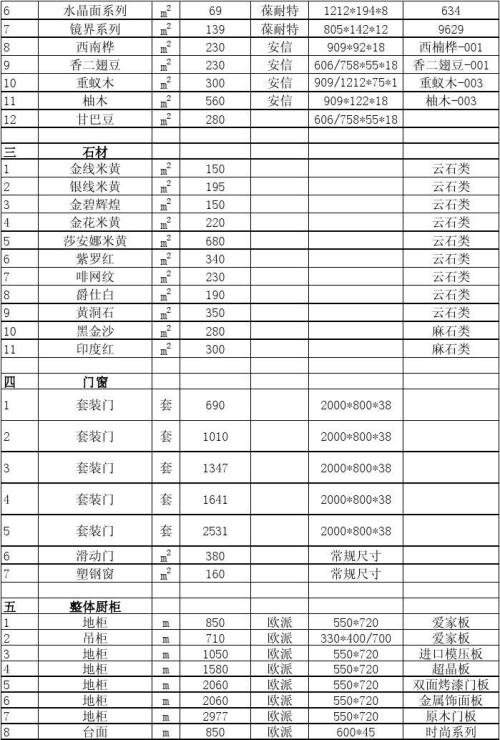 房屋裝修材料明細清單大全