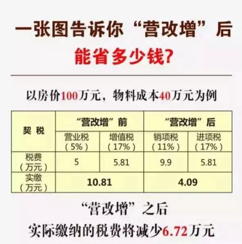 營改增後拆遷補償款要交稅嗎營改增對房屋交易有什麼影響