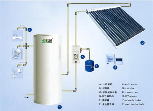 壁掛式太陽能熱水器優缺點及價格解析