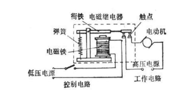 中間繼電器型號中間繼電器作用和工作原理