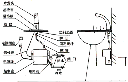 什么是快开水龙头快开水龙头结构原理分析