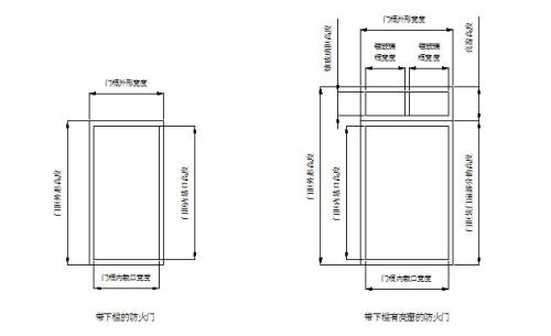 防火门尺寸要求有哪些