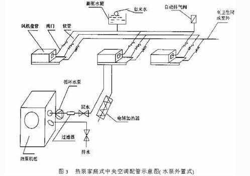 家装中央空调布线图解图片