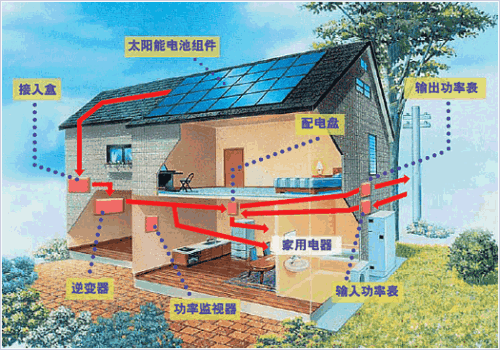 太阳能发电热水器的工作原理是什么