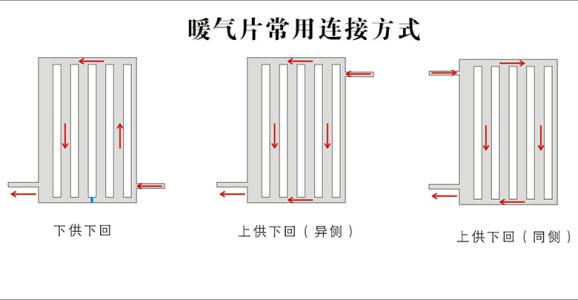 北京老房改造步驟流程及家裝改水步驟