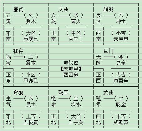 办公室风水布局有哪些特点