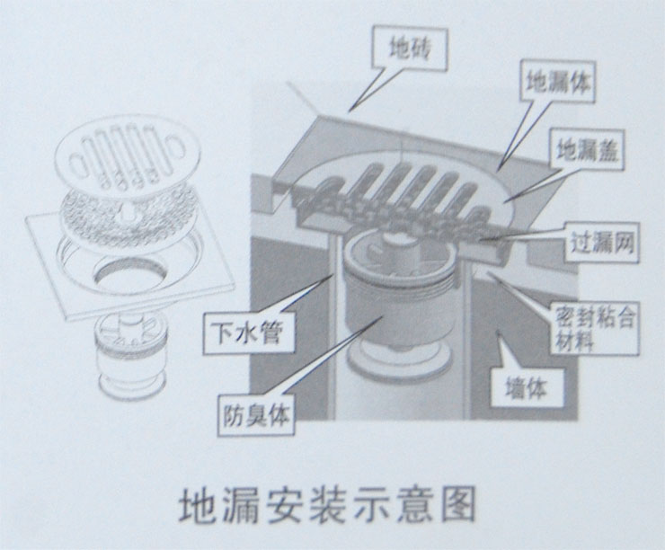 装修热点 有哪些地漏尺寸规格 地漏选购技巧 发布时间:2021-12-08 18