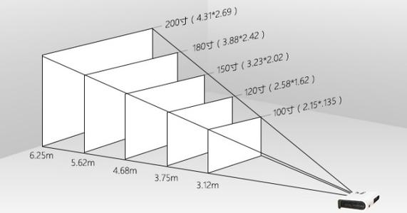 投影机幕布距离及尺寸介绍
