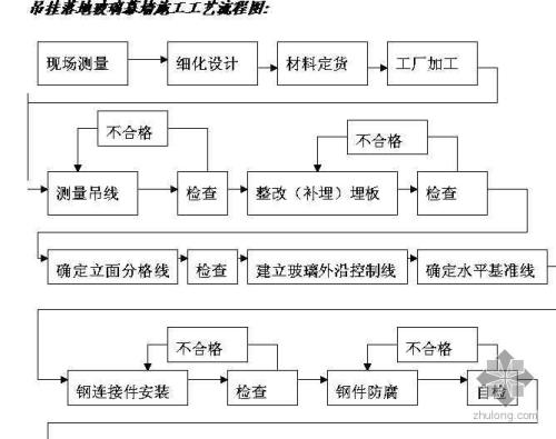 施工流程及工種 你瞭解多少_住範兒家裝官網