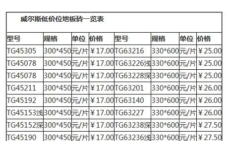 與地磚裝修價格的相關信息