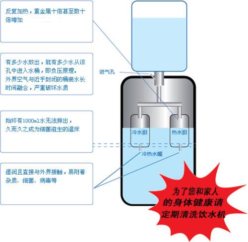 教你飲水機的消毒工作步驟