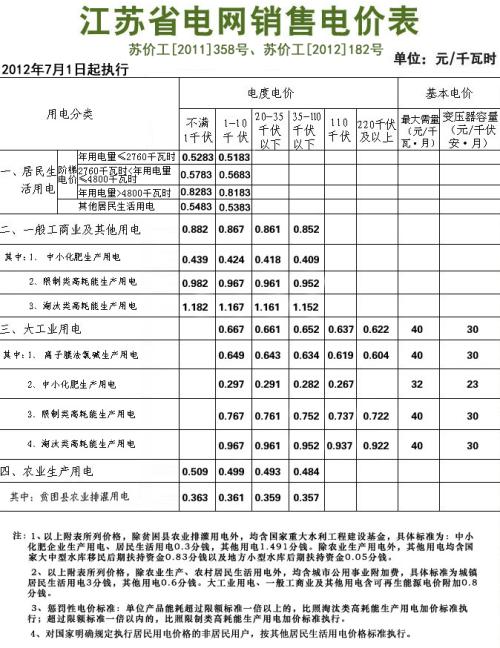 瀋陽電費多少錢一度2018瀋陽電費階梯電價介紹