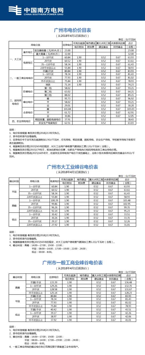 瀋陽電費多少錢一度2018瀋陽電費階梯電價介紹