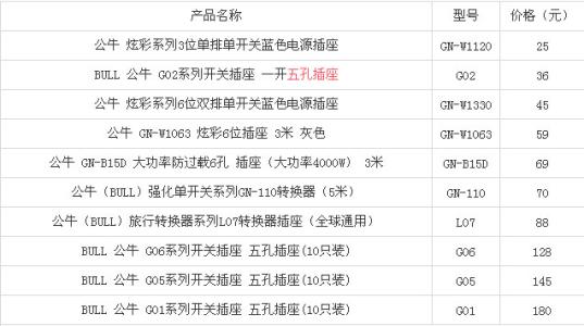 公牛五孔插座价格表图片