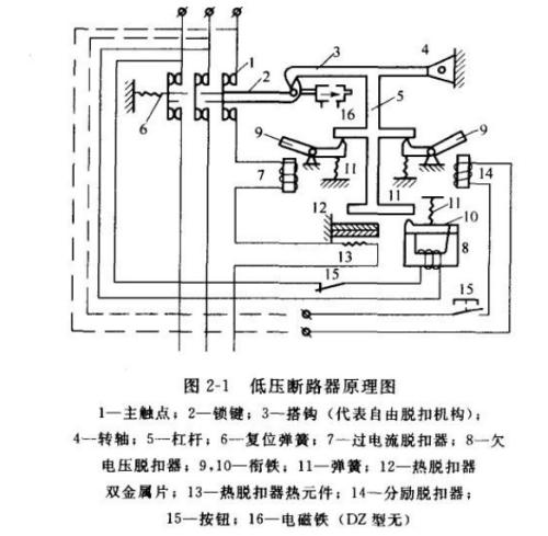 低壓斷路器的工作原理介紹