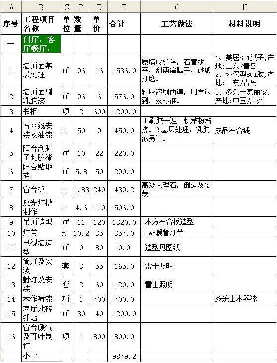 全包裝修報價清單全包裝修的注意事項