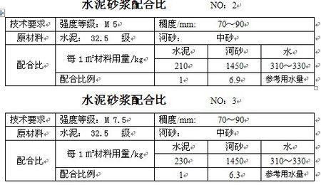 水泥砂漿標號都有哪些水泥砂漿強度等級標準