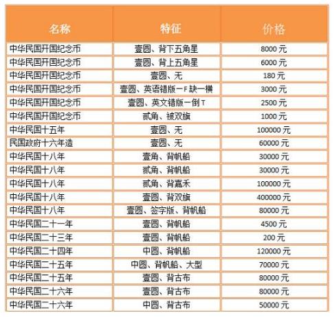 各种银元价位图片