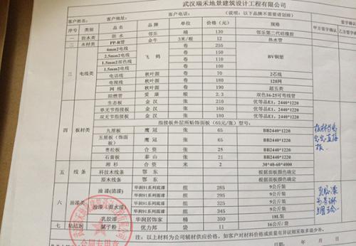 最詳細的裝修材料清單是什麼堅決不亂買