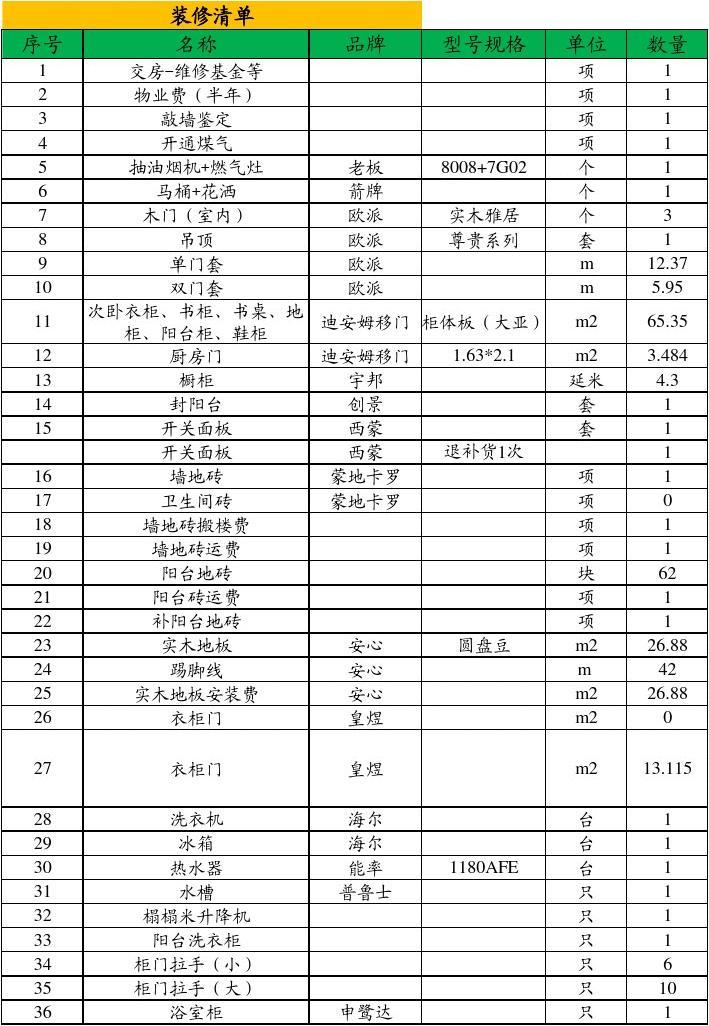 有哪些半包装修清单 半包装修费用_住范儿家装官网