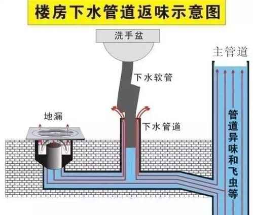 厨房排水管道安装图集图片