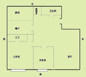 房屋缺東北角風水怎麼化解請問我的房子缺少東北角,請問風水學如何