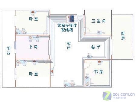 家庭裝修佈線注意事項