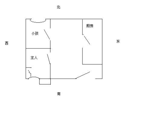 房子朝向風水房子為什麼要坐北朝南